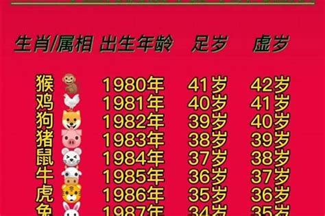 58年属什么|生肖查询：1958年属什么生肖？